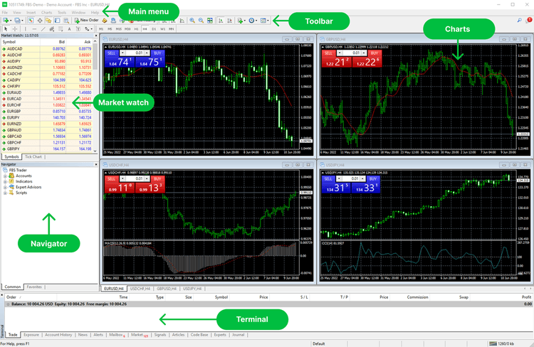 Microservices FBS Trade